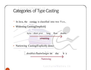 Categories ofTypeCasting
° In Java, the casting is classified into two Y e s ,
• Widening Casting(Implicit)
byte—short pint long float double
• Nariowing Casting(Explicitly done)
doubles flaatwlongw int sha b e
Narrowing
 