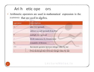 Ari h etic ope ors
• Arithmetic operators arc used in mathematical expression in the
samewa
 