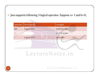 • )ava supports following 3 logical operator. Suppose a= 1and b=0;
 