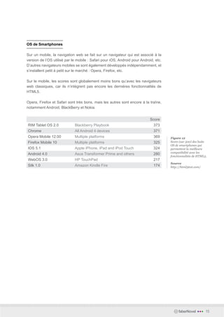 OS de Smartphones

Sur un mobile, la navigation web se fait sur un navigateur qui est associé à la
version de l’OS utilisé par le mobile : Safari pour iOS, Android pour Android, etc.
D’autres navigateurs mobiles se sont également développés indépendamment, et
s’installent petit à petit sur le marché : Opera, Firefox, etc.

Sur le mobile, les scores sont globalement moins bons qu’avec les navigateurs
web classiques, car ils n’intègrent pas encore les dernières fonctionnalités de
HTML5.

Opera, Firefox et Safari sont très bons, mais les autres sont encore à la traîne,
notamment Android, BlackBerry et Nokia.


                                                                            Score
RIM Tablet OS 2.0            Blackberry Playbook                              373
Chrome                       All Android 4 devices                            371
Opera Mobile 12.00           Multiple platforms                               369     Figure 12
Firefox Mobile 10            Multiple platforms                               325     Score (sur 500) des huits
                                                                                      OS de smartphones qui
IOS 5.1                      Apple iPhone, iPad and iPod Touch                324     permettent la meilleure
                                                                                      compatibilité avec les
Android 4.0                  Asus Transformer Prime and others                280
                                                                                      fonctionnalités de HTML5.
WebOS 3.0                    HP TouchPad                                      217
                                                                                      Source
Silk 1.0                     Amazon Kindle Fire                               174     http://html5test.com/




                                                                                           faberNovel   •••   15
 