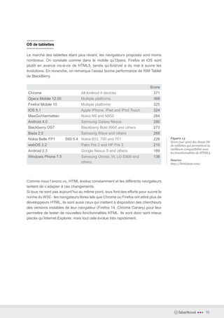 OS de tablettes

Le marché des tablettes étant plus récent, les navigateurs proposés sont moins
nombreux. On constate comme dans le mobile qu’Opera, Firefox et iOS sont
plutôt en avance vis-à-vis de HTML5, tandis qu’Android a du mal à suivre les
évolutions. En revanche, on remarque l’assez bonne performance de RIM Tablet
de BlackBerry.

                                                                            Score
Chrome                           All Android 4 devices                        371
Opera Mobile 12.00               Multiple platforms                           369
Firefox Mobile 10                Multiple platforms                           325
IOS 5.1                          Apple iPhone, iPad and iPod Touch            324
MeeGo/Harmattan                  Nokia N9 and N950                            284
Android 4.0                      Samsung Galaxy Nexus                         280
Blackberry OS7                   Blackberry Bold 9900 and others              273
Bada 2.0                         Samsung Wave and others                      268
Nokia Belle FP1        S60 5.4 Nokia 603, 700 and 701                         226     Figure 13
                                                                                      Score (sur 500) des douze OS
webOS 2.2                        Palm Pre 2 and HP Pre 3                      210     de tablettes qui permettent la
                                                                                      meilleure compatibilité avec
Android 2.3                      Google Nexus S and others                    189     les fonctionnalités de HTML5.
Windows Phone 7.5                Samsung Omnia, W, LG E906 and                138
                                                                                      Source
                                 others                                               http://html5test.com/




Comme nous l’avons vu, HTML évolue constamment et les différents navigateurs
tentent de s’adapter à ces changements.
Si tous ne sont pas aujourd’hui au même point, tous font des efforts pour suivre la
norme du W3C : les navigateurs libres tels que Chrome ou Firefox ont attiré plus de
développeurs HTML, ils sont aussi ceux qui mettent à disposition des chercheurs
des versions instables de leur navigateur (Firefox 14, Chrome Canary) pour leur
permettre de tester de nouvelles fonctionnalités HTML. Ils sont donc sont mieux
placés qu’Internet Explorer, mais tout cela évolue très rapidement.




                                                                                           faberNovel    •••   16
 