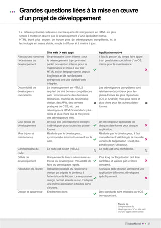 Grandes questions liées à la mise en œuvre
 d’un projet de développement
 Le tableau présenté ci-dessous montre que le développement en HTML est plus
 simple à mettre en œuvre que le développement d’une application native.
 HTML étant plus ancien, on trouve plus de développeurs compétents, et la
 technologie est assez stable, simple à diffuser et à mettre à jour.


                        Site web (= web app)                      Application native
Ressources humaines     Un prestataire ou en interne pour         Il faut la plupart du temps faire appel
nécessaires au          le développement à proprement             à un prestataire spécialiste d'un OS,
développement           parler, souvent en interne pour la        même pour la maintenance.
                        maintenance et mise à jour car
                        HTML est un langage connu depuis
                        longtemps et de nombreuses
                        entreprises ont une division web
                        intégrée.
Disponibilité de        Le développement en HTML5                 Les développeurs compétents sont
développeurs            requiert de très bonnes compétences       relativement nombreux pour les
compétents              web : connaissance des dernières          plates-formes les plus répandues
                        tendances, maîtrise du responsive         (iOS et Android) mais plus rares et
                        design, des APIs, des bonnes              plus chers pour les autres plates-
                        pratiques de CSS, etc. Les                formes.
                        développeurs HTML5 sont donc plus
                        rares et plus chers que la moyenne
                        des développeurs web.
Coût global de          Un seul site (en responsive design)       Un développeur spécialiste de
développement           à développer pour toutes les plates-      chaque plate-forme pour chaque
                        formes.                                   application.
Mise à jour et          Réalisée par le développeur,              Réalisée par le développeur, il faut
maintenance             synchronisée automatiquement sur le       manuellement télécharger la nouvelle
                        web.                                      version de l'application : c'est plus
                                                                  pénible pour l'utilisateur.
Confidentialité du      Le code est ouvert (HTML).                Le code est tenu confidentiel.
code
Délais de               Uniquement le temps nécessaire au         Plus long car l'application doit être
développement           travail du développeur. Possibilité de    contrôlée et validée par le Store
                        faire du prototypage rapide.              concerné.
Résolution de l'écran   Utilisation possible du responsive        A chaque taille d’écran correpond une
                        design qui adpate le contenu à            application différente, développée
                        l'orientation de l'écran. Le responsive   spécifiquement.
                        design permet ensuite aussi d’adapter
                        une même application à toutes sorte
                        d’écrans.
Design et apparence     Entièrement libre.                        Des standards sont imposés par l'OS
                                                                  correspondant.


                                                                                   Figure 19
                                                                                   Comparaison du
                                                                                   développement d’un site web
                                                                                   et d’une application native.




                                                                                             faberNovel    •••    31
 