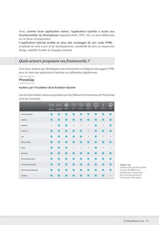 Ainsi, comme toute application native, l’application hybride a accès aux
fonctionnalités du Smartphone (appareil photo, GPS, etc.) et sera référencée
sur le Store correspondant.
L’application hybride profite en plus des avantages de son code HTML :
simplicité de mise à jour et de développement, possibilité de faire du responsive
design, stabilité durable du langage employé.



Quels acteurs proposent ces frameworks ?

Voici deux acteurs qui développent des frameworks et intègrent des pages HTML
pour en faire des applications hybrides sur différentes plateformes.

PhoneGap

soutenu par l’incubateur de la fondation Apache

Les fonctionnalités natives supportées par les différents frameworks de PhoneGap
sont les suivantes :




                                                                                    Figure 23
                                                                                    Tableau des fonctionnalités
                                                                                    natives de différentes
                                                                                    plateformes, supportées
                                                                                    par les frameworks de
                                                                                    l’entreprise PhoneGap.




                                                                                          faberNovel    •••   36
 