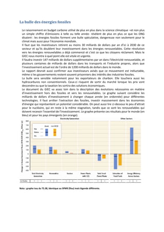 La bulle des énergies fossiles
Le raisonnement en budget carbone utilisé de plus en plus dans la science climatique –et non plus
un simple chiffre d’émissions à telle ou telle année- révèlent de plus en plus ce que les ONG
disaient : les énergies fossiles forment une bulle spéculative, dangereuse non seulement pour le
climat mais aussi pour l’économie mondiale.
Il faut que les investisseurs retirent au moins 30 milliards de dollars par an d’ici à 2030 de ce
secteur et qu’ils doublent leur investissement dans les énergies renouvelables. Cette révolution
vers les énergies renouvelables a déjà commencé et c’est ce que les citoyens réclament. Mais le
GIEC nous montre à quel point elle est vitale et urgente.
Il faudra investir 147 milliards de dollars supplémentaires par an dans l’électricité renouvelable, et
plusieurs centaines de milliards de dollars dans les transports et l’industrie propres, alors que
l’investissement actuel est de l’ordre de 1200 milliards de dollars dans le monde.
Le rapport devrait aussi confirmer aux investisseurs avisés que ce mouvement est inéluctable,
même si les gouvernements restent souvent prisonniers des intérêts des industries fossiles.
La bulle sera sensible notamment pour les exportateurs de charbon. Elle touchera aussi les
hydrocarbures non conventionnels. Ceux-ci risquent de sortir du marché lorsque les prix vont
descendre ou que la taxation les sortira des solutions économiques.
Le document du GIEC va assez loin dans la description des évolutions nécessaires en matière
d’investissement hors des fossiles et vers les renouvelables. Le graphe suivant considère les
milliards de dollars d’investissement à changer chaque année (en ordonnée) pour différentes
technologies. Il faut arrêter l’extraction des fossiles, investir massivement dans les économies
d’énergie qui représentent un potentiel considérable. On peut aussi lire ci-dessous le peu d’attrait
pour le nucléaire, qui en reste à la même stagnation, tandis que ce sont les renouvelables qui
doivent recevoir l’essentiel de l’investissement. Le graphe présente ces résultats pour le monde (en
bleu) et pour les pays émergents (en orange).
Nota : graphe issu du TS.38, identique au SPM9 (flou) mais légende différente.
 