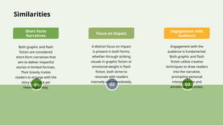 Similarities
01 02 03
Short Form
Narratives
Focus on Impact
Engagement with
Audience
Both graphic and flash
fiction are considered
short-form narratives that
aim to deliver impactful
stories in limited formats.
Their brevity invites
readers to engage with the
story in a quick yet
meaningful way.
A distinct focus on impact
is present in both forms;
whether through striking
visuals in graphic fiction or
emotional weight in flash
fiction, both strive to
resonate with readers
intensely and immediately.
Engagement with the
audience is fundamental.
Both graphic and flash
fiction utilize creative
techniques to draw readers
into the narrative,
prompting personal
interpretations and
emotional responses.
 