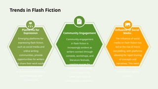 Trends in Flash Fiction
Community Engagement
Community engagement
in flash fiction is
increasingly evident as
writers connect through
contests, workshops, and
literature festivals,
creating spaces for
sharing and discussing
short stories while
fostering a sense of
belonging among writers.
Platforms for
Expression
Emerging platforms for
expressing flash fiction,
such as social media and
online writing
communities, provide
opportunities for writers
to share their work easily.
This accessibility promotes
a vibrant culture of literary
experimentation and
collaboration.
Influence of Social
Media
The influence of social
media on flash fiction has
led to the rise of micro
storytelling, with platforms
allowing for rapid sharing
of concepts and
narratives. This trend
encourages brevity and
innovation in content
creation.
 