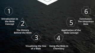 Introduction to
the Mole
Concept
1
2
3 4
5
6
The History
Behind the Mole
Visualizing the Size
of a Mole
Using the Mole in
Chemistry
Application of the
Mole Concept
Conclusion:
The Ubiquitous
Mole
 