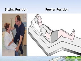 Sitting Position Fowler Position
 