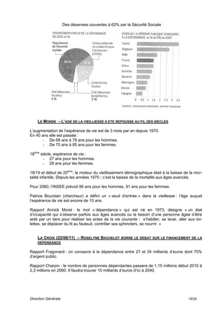 Des dépenses couvertes à 62% par la Sécurité Sociale




    LE MONDE – L’AGE DE LA VIEILLIESSE A ETE REPOUSSE AU FIL DES SIECLES

L’augmentation de l’espérance de vie est de 3 mois par an depuis 1970.
En 40 ans elle est passée :
       - De 68 ans à 78 ans pour les hommes.
       - De 75 ans à 85 ans pour les femmes.

18ème siècle, espérance de vie :
       - 27 ans pour les hommes.
       - 28 ans pour les femmes.

18/19 et début de 20ème, le moteur du vieillissement démographique était à la baisse de la mor-
talité infantile. Depuis les années 1970 ; c’est la baisse de la mortalité aux âges avancés.

Pour 2060, l’INSEE prévoit 86 ans pour les hommes, 91 ans pour les femmes.

Patrice Bourdain (chercheur) a défini un « seuil d’entrée » dans la vieillesse : l’âge auquel
l’espérance de vie est encore de 10 ans.

Rapport Annick Morel : le mot « dépendance » qui est né en 1973, désigne « un état
d’incapacité qui s’observe parfois aux âges avancés ou le besoin d’une personne âgée d’être
aidé par un tiers pour réaliser les actes de la vie courante : s’habiller, se laver, aller aux toi-
lettes, se déplacer du lit au fauteuil, contrôler ses sphincters, se nourrir. »


    LA CROIX (22/06/11) – ROSELYNE BACHELOT BORNE LE DEBAT SUR LE FINANCEMENT DE LA
    DEPENDANCE

Rapport Fragonard : on consacre à la dépendance entre 27 et 34 milliards d’euros dont 70%
d’argent public.

Rapport Charpin : le nombre de personnes dépendantes passera de 1,15 millions début 2010 à
2,3 millions en 2060. Il faudra trouver 10 milliards d’euros d’ici à 2040.




Direction Générale                                                                         19/25
 