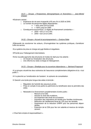 14-21 – Groupe « Perspectives démographiques et financières » - Jean-Michel
            Charpin

Scénario central :
         o Espérance de vie sans incapacité à 65 ans d’ici à 2025 et 2040.
         o Le nombre de personnes âgées dépendantes :
                      + 40% entre 2010 et 2030
                      + 100% jusqu’en 2060
         o Conséquence économique « à règles de financement constantes » :
                      2025 = de 0,11 à 0,14%
                      2040 = de 0,33 à 0,39%


            14-22 – Groupe « Accueil et accompagnement » - Evelyne Ratte

Nécessité de coordonner les acteurs, d’homogénéiser les systèmes juridiques, d’améliorer
l’offre de service.

Le système de prise en charge est jugé illisible et inégalitaire.

Priorité pour l’hébergement intermédiaire.

Une nouvelle approche des structures et modes de répit pour les aidants :
        o Un travail sur l’évaluation des structures.
        o Une réforme du reste à charge en hébergement.


            14-23 – Groupe « Stratégie pour la couverture dépendance » - Bertrand Fragonard

 Le groupe a écarté les deux scénarios de l’assurance complémentaire obligatoire et du « tout
public ».

 Il a planché sur l’amélioration de l’existant : le scénario de consolidation.

 Garantir une durée plus longue des aides à domicile :

           o   Régulation de l’activité des assureurs privés.
           o   Prise en compte d’une partie du patrimoine du bénéficiaire dans le périmètre des
               aides.

           o   Nécessité d’un financement complémentaire d’ordre public :
                          - Recours à la CSG,
                          - Hausse du droit des mutations,
                          - Durcissement des droits de succession,
                          - Imposition des majorations de retraite pour familles nombreuses,
                          - Réduction de l’abattement fiscal de 10% pour les retraités,
                          - Suppression de la réduction d’IRPP pour les personnes dépen-
                             dantes,
                          - Extension de la CSA pour les non salariés et revenus de rempla-
                             cement.

« Il faut faire simple et responsabilisant ».




Direction Générale                                                                     22/25
 