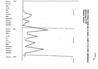 Janvier 
Février 
Mars 
Avril 
Mai 
Juin ' 
Juillet 
A0Qt 
Septembre 
Octobre 
Novembre 
Décembre 
Janvier 1948 
Février 
MCiTS 
Avril 
M a i 
Juin 
Juillet 
A~a:t 
I 
Septembre 
Octobre 
Novembre 
Décembre 
Janvier 1949 
 