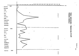 Janvier 1947 
Fdvri er 
Mars 
A v r i l 
Mai 
Juin 
Juillet 
Aout 
Septembre 
Octobre 
Novembre 
Décembre 
Janvier 
Février 
Mars 
A v r i l 
Mai 
Juin 
Juillet 
AoQt 
~eptérabre 
octobru 
Novembre 
Decenbre 
Janvier 
 