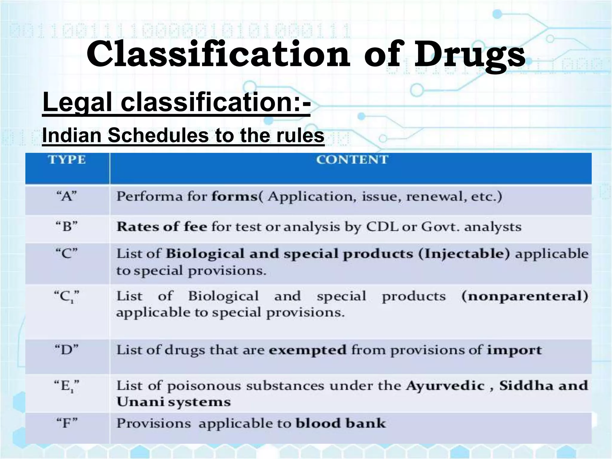 Note introduction to pharmacology