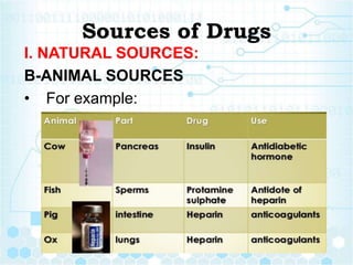 Sources of Drugs
I. NATURAL SOURCES:
B-ANIMAL SOURCES
• For example:
 