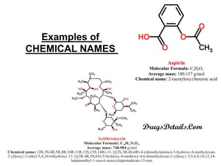 Examples of
CHEMICAL NAMES
 
