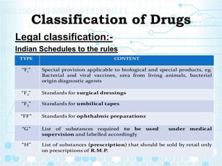 Classification of Drugs
Legal classification:-
Indian Schedules to the rules
 