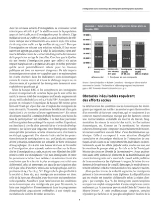 L’intégration socio-économique des immigrants et immigrantes au Québec




                                                                            GRAPHIQUE 4Salaire moyen des immigrants à temps plein au
Avec les niveaux actuels d’immigration, sa croissance serait                Canada, 2005
ralentie pour s’établir à 9138. Le vieillissement de la population
apparaît inévitable, mais l’immigration peut le ralentir. L’âge           70 000 $
médian de 2006 au Québec étant de 40,5 ans, le scénario de réfé-
                                                                          60 000 $
rence indique un vieillissement à 46,4 ans en 2056, et le scéna-
                                                                                                                                          5 900 $
rio de migration nulle, un âge médian de 49,3 ans39. Bien que             50 000 $      11 900 $
                                                                                                        37 200 $        19 700 $
l’immigration ne soit pas une solution miracle, il faut recon-            40 000 $
naître son apport qui, couplé à celui de la fécondité, vient atté-
nuer le débalancement de la structure des âges et la décroissance         30 000 $
                                                                                                                                        50 000 $
de la population en âge de travailler. Conclure que le Québec                           45 000 $
                                                                          20 000 $                                      37 600 $
n’a pas besoin d’immigration parce que celle-ci n’a qu’un                                               28 700 $
                                                                          10 000 $
impact marginal sur la pyramide des âges et même prétendre
qu’elle serait potentiellement néfaste pour les ﬁnances                         0$
                                                                                       Immigrants      Immigrants     Immigrants      Immigrants
publiques est donc un raccourci dangereux. De tels impacts                             (tous)          très récents   récents         établis
économiques ne seraient envisageables que si se maintenaient                                           (0-5 ans)      (5-10 ans)      (10 ans et plus)
les écarts observés dans les indicateurs socio-économiques                            Revenu réel         Écart avec les non-immigrants
comme le revenu moyen et le taux de chômage moyen ou, en
d’autres mots, si le potentiel des immigrants demeurait sous-             Source : Dawn Desjardins et Kristen Cornelson, « Immigrant labour market
                                                                          outcomes in Canada : The beneﬁts of addressing wage and employment
exploité (voir graphique 4).
                                                                          gaps », RBC Economics Research, décembre 2011, p. 2.
   Selon la banque RBC, si les compétences des immigrants
étaient récompensées de la même façon que le sont celles des
natifs, le revenu total des immigrants au Canada augmenterait             Obstacles inéquitables requérant
de 30,7 milliards de dollars, soit 2,1 % du PIB40. Associant immi-        des efforts accrus
gration et croissance économique, la Banque TD estime qu’en
fermant l’écart qui sépare les taux d’emplois des immigrants de           La détérioration des conditions socio-économiques des immi-
ceux des natifs, l’économie canadienne bénéﬁcierait d’un gain             grants par rapport aux natifs et aux cohortes précédentes relève
équivalant à 370 000 travailleurs supplémentaires41. En raison            d’un ensemble de facteurs complexes, qui se surajoutent à un
des départs massifs à la retraite des baby-boomers, une baisse du         contexte macroéconomique marqué par des facteurs comme
taux de participation42 est inévitable ; il ne faut donc pas fonder       une restructuration sectorielle du marché du travail, l’aug-
en l’immigration des espoirs qu’elle ne peut combler. Cependant,          mentation du niveau de scolarité des natifs, les ﬂuctuations
en cherchant à tirer le plein potentiel de ce « levier de dévelop-        économiques, etc. Comme on l’a mentionné, les récentes
pement » par la lutte aux inégalités entre immigrants et natifs           cohortes d’immigrants composées majoritairement de minori-
ainsi qu’entre personnes racisées et non racisées, c’est toute la         tés racisées sont bien souvent l’objet d’une discrimination sys-
société qui y gagnerait. Une récente étude a réalisé des projec-          témique. Celle-ci correspond à « une situation d’inégalité
tions des taux de participation en 2031 au Canada et a comparé            cumulative et dynamique résultant de l’interaction de pra-
divers scénarios, notamment un scénario de forte croissance               tiques, de décisions ou de comportements, individuels ou insti-
démographique, c’est-à-dire une hausse des taux de fécondité              tutionnels, ayant des effets préjudiciables, voulus ou non, sur
et d’immigration, et un scénario maintenant les taux de fécon-            les membres de groupes visés par l’article 10 de la Charte [qué-
dité et d’immigration actuels, mais où sont éliminés les diffé-           bécoise des droits et libertés de la personne]44 ». Nous analyse-
rentiels entre les immigrants et les non-immigrants et entre              rons dans cette section les éléments de la discrimination que
les personnes racisées et non racisées. Les auteurs arrivent à la         vivent les immigrants sur le marché du travail, soit le problème
conclusion que le scénario le plus avantageux est celui sans              de la reconnaissance des diplômes étrangers, la baisse du ren-
différentiel, celui-ci présentant un taux de participation plus           dement de l’expérience de travail à l’étranger, le mode de recru-
élevé que celui d’une forte croissance démographique, soit res-           tement informel et la discrimination directe à caractère raciste.
pectivement 64,7 % et 63,3 %43. L’approche la plus proﬁtable à               Alors que leur niveau de scolarité augmente, les immigrants
la société et, bien sûr, aux immigrants eux-mêmes est donc                peinent à faire reconnaître leurs diplômes. La déqualiﬁcation
celle de la lutte aux obstacles à une insertion socioprofession-          qui en résulte est toutefois différenciée selon la région d’ori-
nelle équitable. Aussi bien pour l’amélioration des conditions            gine : par exemple, 65,4 % des immigrants ouest-européens
socio-économiques des immigrants que pour l’économie, la                  occupent un emploi correspondant à leurs compétences contre
lutte aux inégalités et l’investissement dans les programmes              seulement 37,1 % pour ceux provenant de l’Asie de l’Ouest et du
d’employabilité apparaissent préférables à une simple aug-                Moyen-Orient45. À cette problématique complexe, certains
mentation du nombre d’entrées annuelles.                                  répondent par la thèse on ne peut plus simpliste et fataliste de la

                                                                      5
 