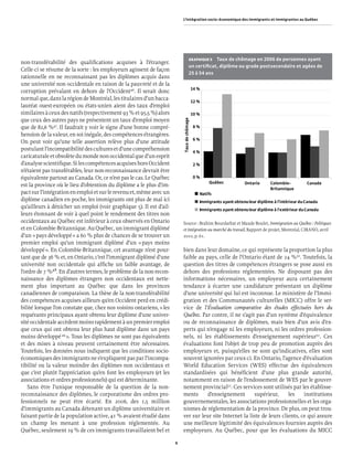 L’intégration socio-économique des immigrants et immigrantes au Québec




                                                                                       GRAPHIQUE 5 Taux de chômage en 2006 de personnes ayant
non-transférabilité des qualiﬁcations acquises à l’étranger.
                                                                                       un certiﬁcat, diplôme ou grade postsecondaire et agées de
Celle-ci se résume de la sorte : les employeurs agissent de façon
                                                                                       25 à 54 ans
rationnelle en ne reconnaissant pas les diplômes acquis dans
une université non occidentale en raison de la pauvreté et de la
                                                                                            14 %
corruption prévalant en dehors de l’Occident46. Il serait donc
normal que, dans la région de Montréal, les titulaires d’un bacca-                          12 %
lauréat ouest-européen ou états-unien aient des taux d’emploi
similaires à ceux des natifs (respectivement 93 % et 95,5 %) alors                          10 %
que ceux des autres pays ne présentent un taux d’emploi moyen




                                                                          Taux de chômage
que de 82,6 %47. Il faudrait y voir le signe d’une bonne compré-                            8%
hension de la valeur, en soi inégale, des compétences étrangères.
                                                                                            6%
On peut voir qu’une telle assertion relève plus d’une attitude
postulant l’incompatibilité des cultures et d’une compréhension                             4%
caricaturale et obsolète du monde non occidental que d’un esprit
d’analyse scientiﬁque. Si les compétences acquises hors Occident                            2%
n’étaient pas transférables, leur non-reconnaissance devrait être
équivalente partout au Canada. Or, ce n’est pas le cas. Le Québec                           0%
                                                                                                   Québec            Ontario       Colombie-         Canada
est la province où le lieu d’obtention du diplôme a le plus d’im-
                                                                                                                                   Britannique
pact sur l’intégration en emploi et sur le revenu et, même avec un                             Natifs
diplôme canadien en poche, les immigrants ont plus de mal ici                                  Immigrants ayant obtenu leur diplôme à l'intérieur du Canada
qu’ailleurs à dénicher un emploi (voir graphique 5). Il est d’ail-                             Immigrants ayant obtenu leur diplôme à l'extérieur du Canada
leurs étonnant de voir à quel point le rendement des titres non
occidentaux au Québec est inférieur à ceux observés en Ontario            Source : Brahim Bourdarbat et Maude Boulet, Immigration au Québec : Politiques
et en Colombie-Britannique. Au Québec, un immigrant diplômé               et intégration au marché du travail, Rapport de projet, Montréal, CIRANO, avril
d’un « pays développé » a 60 % plus de chances de se trouver un           2010, p. 61.
premier emploi qu’un immigrant diplômé d’un « pays moins
développé ». En Colombie-Britannique, cet avantage n’est pour-            bien dans leur domaine, ce qui représente la proportion la plus
tant que de 36 % et, en Ontario, c’est l’immigrant diplômé d’une          faible au pays, celle de l’Ontario étant de 24 %50. Toutefois, la
université non occidentale qui afﬁche un faible avantage, de              question des titres de compétences étrangers se pose aussi en
l’ordre de 7 %48. En d’autres termes, le problème de la non-recon-        dehors des professions réglementées. Ne disposant pas des
naissance des diplômes étrangers non occidentaux est nette-               informations nécessaires, un employeur aura certainement
ment plus important au Québec que dans les provinces                      tendance à écarter une candidature présentant un diplôme
canadiennes de comparaison. La thèse de la non-transférabilité            d’une université qui lui est inconnue. Le ministère de l’Immi-
des compétences acquises ailleurs qu’en Occident perd en crédi-           gration et des Communautés culturelles (MICC) offre le ser-
bilité lorsque l’on constate que, chez nos voisins ontariens, « les       vice de l’Évaluation comparative des études effectuées hors du
requérants principaux ayant obtenu leur diplôme d’une univer-             Québec. Par contre, il ne s’agit pas d’un système d’équivalence
sité occidentale accèdent moins rapidement à un premier emploi            ou de reconnaissance de diplômes, mais bien d’un avis d’ex-
que ceux qui ont obtenu leur plus haut diplôme dans un pays               perts qui n’engage ni les employeurs, ni les ordres profession-
moins développé 49 ». Tous les diplômes ne sont pas équivalents           nels, ni les établissements d’enseignement supérieur51. Ces
et des mises à niveau peuvent certainement être nécessaires.              évaluations font l’objet de trop peu de promotion auprès des
Toutefois, les données nous indiquent que les conditions socio-           employeurs et, puisqu’elles ne sont qu’indicatives, elles sont
économiques des immigrants ne s’expliquent pas par l’incompa-             souvent ignorées par ceux-ci. En Ontario, l’agence d’évaluation
tibilité ou la valeur moindre des diplômes non occidentaux et             World Education Services (WES) effectue des équivalences
que c’est plutôt l’appréciation qu’en font les employeurs (et les         standardisées qui bénéﬁcient d’une plus grande autorité,
associations et ordres professionnels) qui est déterminante.              notamment en raison de l’endossement de WES par le gouver-
    Sans être l’unique responsable de la question de la non-              nement provincial52. Ces services sont utilisés par les établisse-
reconnaissance des diplômes, le corporatisme des ordres pro-              ments      d’enseignement        supérieur,     les    institutions
fessionnels ne peut être écarté. En 2006, des 1,5 million                 gouvernementales, les associations professionnelles et les orga-
d’immigrants au Canada détenant un diplôme universitaire et               nismes de réglementation de la province. De plus, on peut trou-
faisant partie de la population active, 41 % avaient étudié dans          ver sur leur site Internet la liste de leurs clients, ce qui assure
un champ les menant à une profession réglementée. Au                      une meilleure légitimité des équivalences fournies auprès des
Québec, seulement 19 % de ces immigrants travaillaient bel et             employeurs. Au Québec, pour que les évaluations du MICC

                                                                      6
 