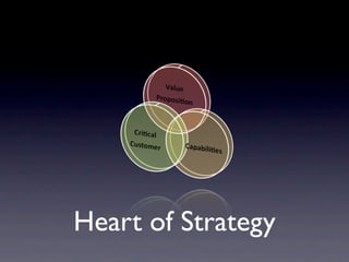 Heart of Strategy
 