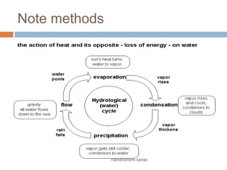 Note making and note taking | PPTX