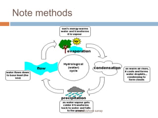 Note making and note taking | PPTX