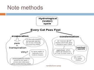 Note making and note taking | PPTX