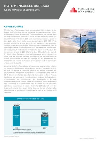 NOTE MENSUELLE BUREAUX
ILE-DE-FRANCE | DÉCEMBRE 2015
OFFRE FUTURE
1,1 million de m² de bureaux neufs-restructurés ont été livrés en Ile-de-
France en 2015, soit un volume en hausse d’un tiers environ sur un an.
Il convient toutefois de relativiser cette progression ; ce volume reste
en effet sensiblement inférieur au pic de 2009 (1,3 million), tandis que
seuls 16 % des m² livrés en 2015 sont encore disponibles. Le stock ne
sera guère plus fourni cette année, puisqu’à peine 280 000 m² de
bureaux en chantier à livrer en 2016 n’ont pas encore été absorbés.
Dans les pôles tertiaires les plus établis, et particulièrement à Paris, la
concurrence entre utilisateurs pour saisir les meilleures opportunités
de bureaux neufs-restructurés devrait donc rester vive. Plusieurs des
transactions phares de 2015 (Richemont au 33 rue Lafayette dans le
9e, Accor dans Sequana à Issy-les-Moulineaux, etc.) indiquent en
outre que les grandes surfaces rénovées ou de seconde-main de
qualité continueront de tirer leur épingle du jeu, permettant aux
entreprises de réduire leurs coûts d’occupation tout en conservant
une adresse de qualité.
L’analyse de l’offre future laisse entrevoir une augmentation relative
du nombre d’opportunités, dans certains secteurs tertiaires, en 2017
et 2018. Le retour à l’équilibre général du marché francilien est
pourtant loin d’être garanti. Paris et le QAO concentrent ainsi près de
60 % des m² en chantier actuellement disponibles en Ile-de-France,
tandis que les secteurs de report pâtissent toujours de la prudence
d’investisseurs qui conditionnent les lancements à la pré-
commercialisation de tout ou partie de l’opération. Enfin, la tendance
des utilisateurs à se positionner très en amont sur de nouvelles
opérations suggère que le stock à livrer d’ici 2018 pourrait avoir été
largement entamé bien avant cette date, ce qui est d’autant plus
plausible que la reprise économique devrait gagner en vigueur au fil
des mois.
Note mensuelle Bureaux | 5
OFFRE FUTURE HORIZON 2017 (M²)
Source : Cushman & Wakefield
 