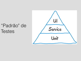“Padrão" de 
Testes 
 