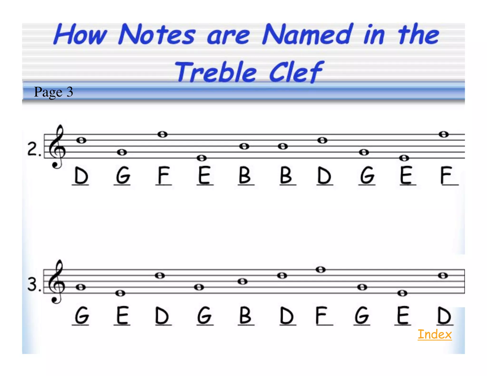 How Notes are Named in the
Treble Clef
Index
Page 3
 
