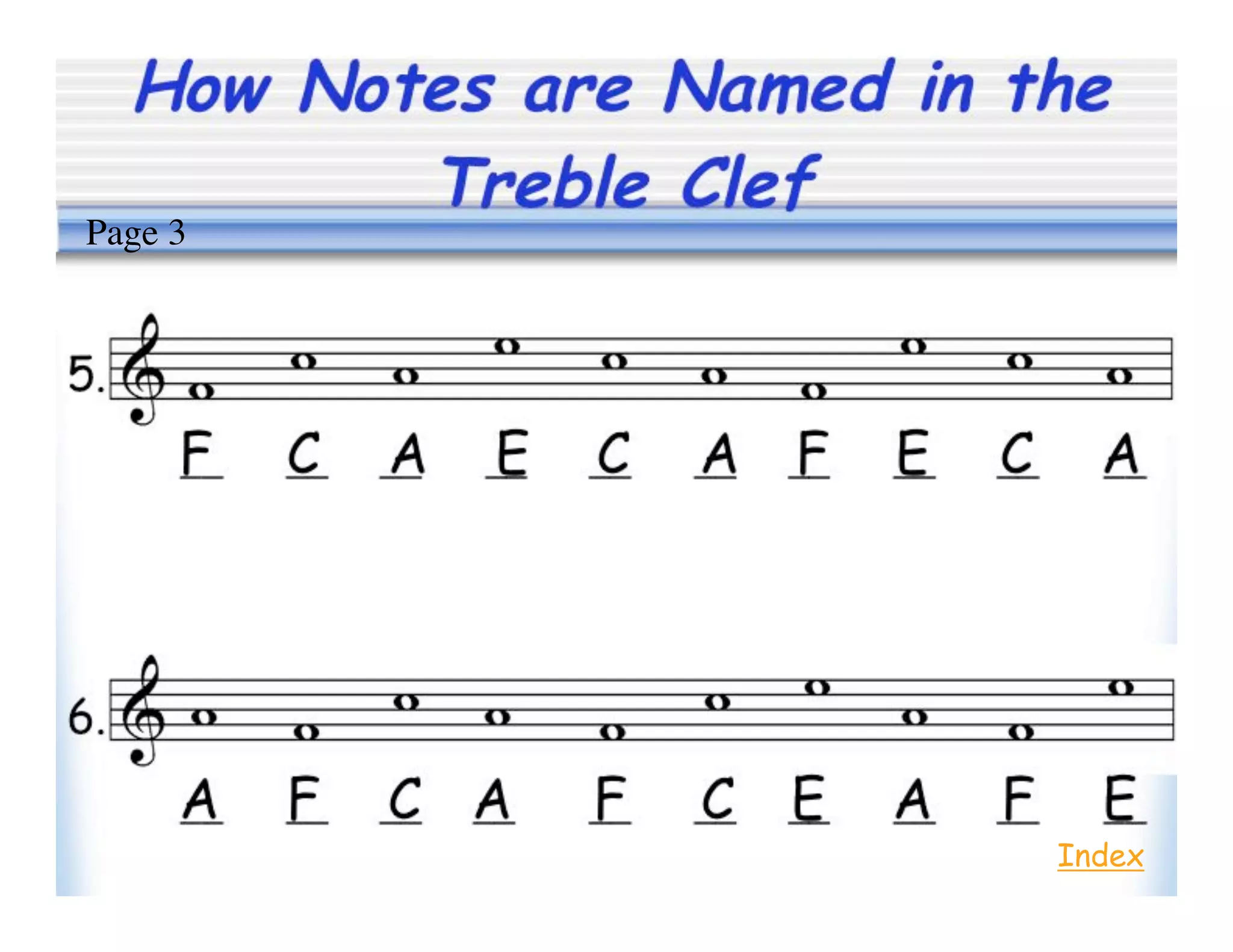 How Notes are Named in the
Treble Clef
Index
Page 3
 