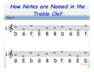 How Notes are Named in the
Treble Clef
Index
Page 3
 