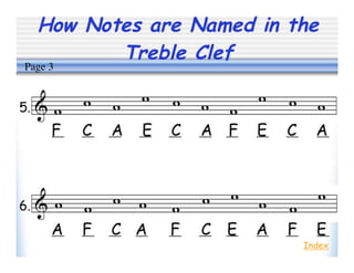 How Notes are Named in the
Treble Clef
Index
Page 3
 