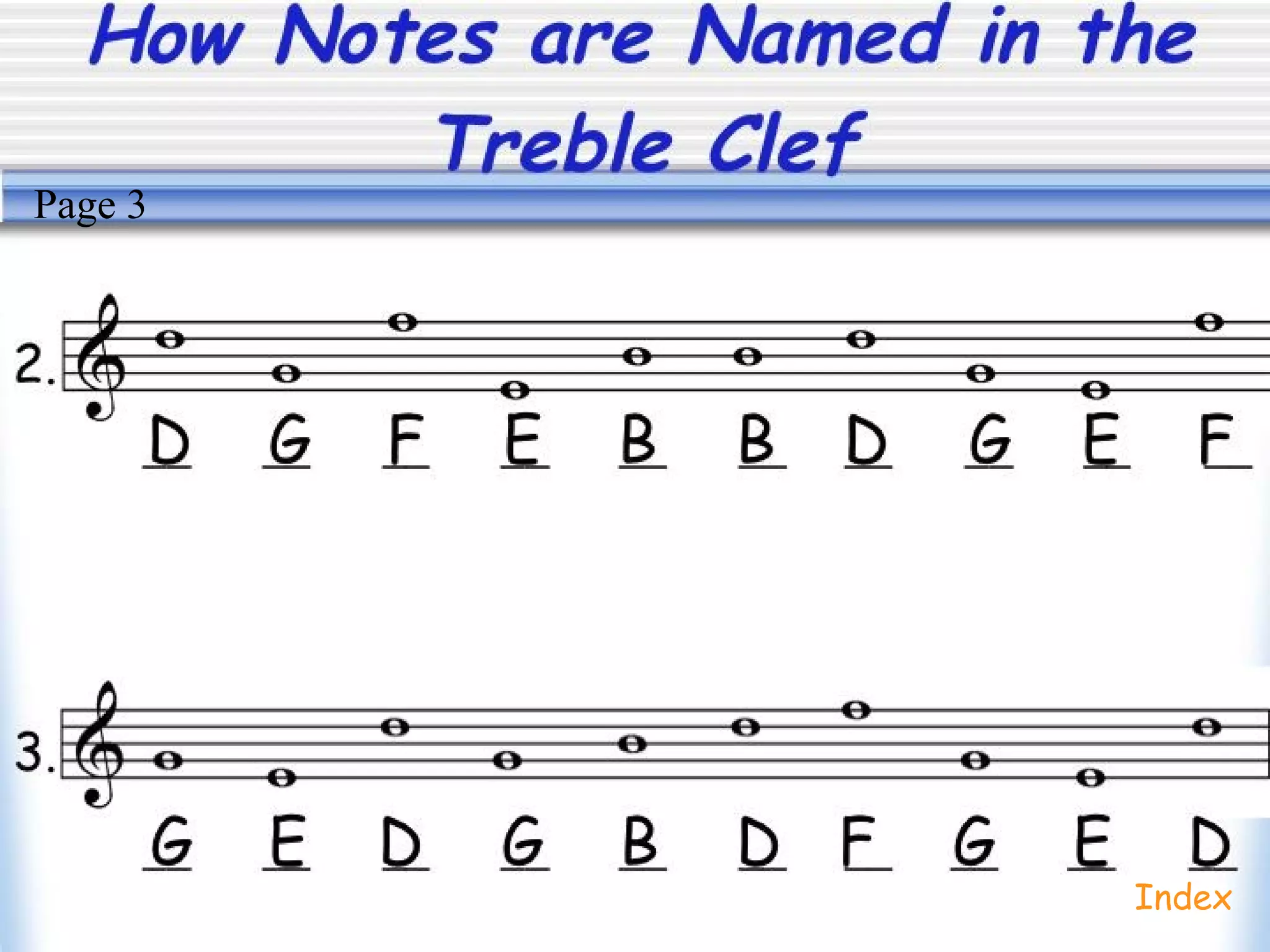 How Notes are Named in the
Treble Clef
Index
Page 3
 