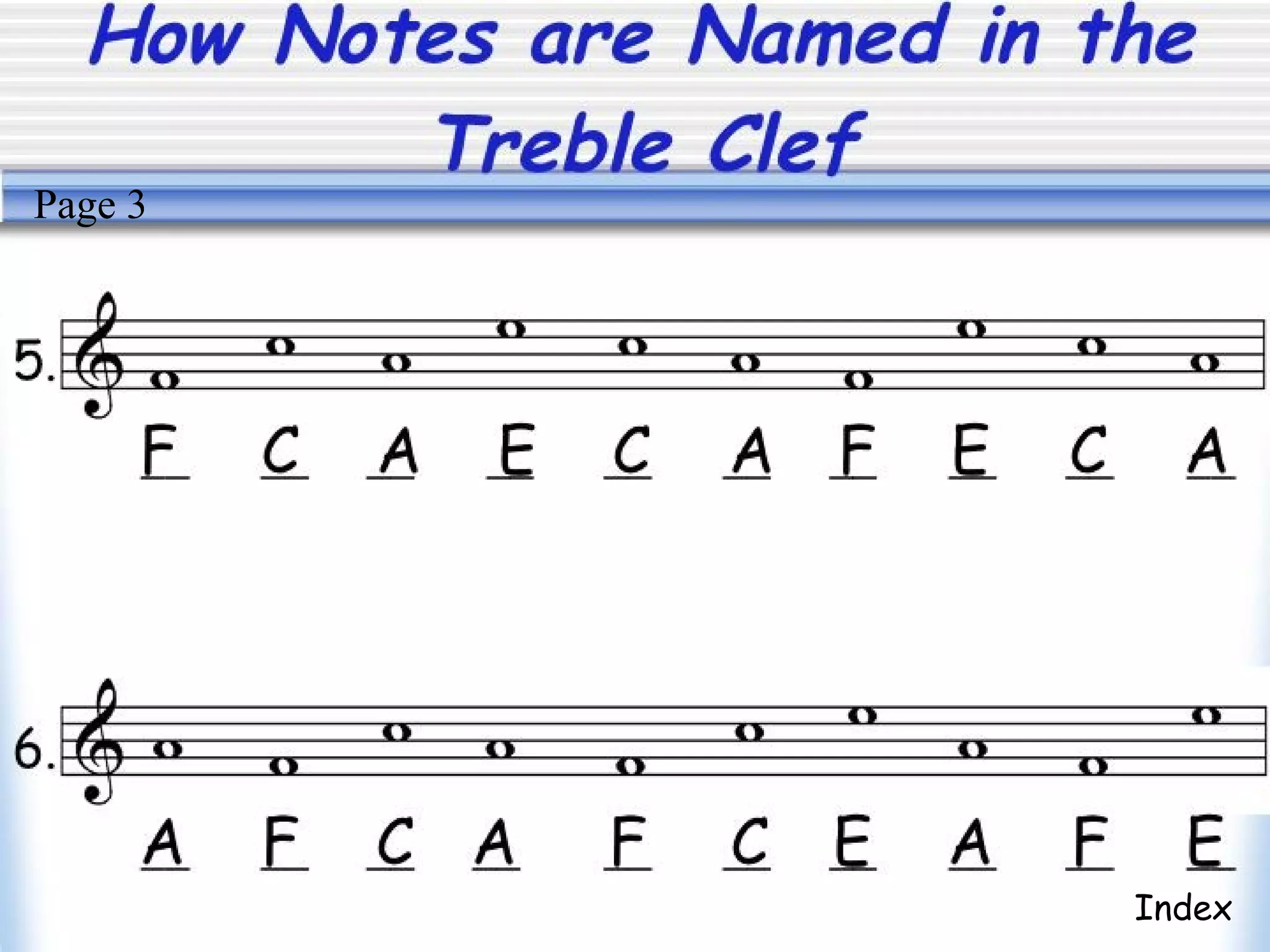 How Notes are Named in the
Treble Clef
Index
Page 3
 