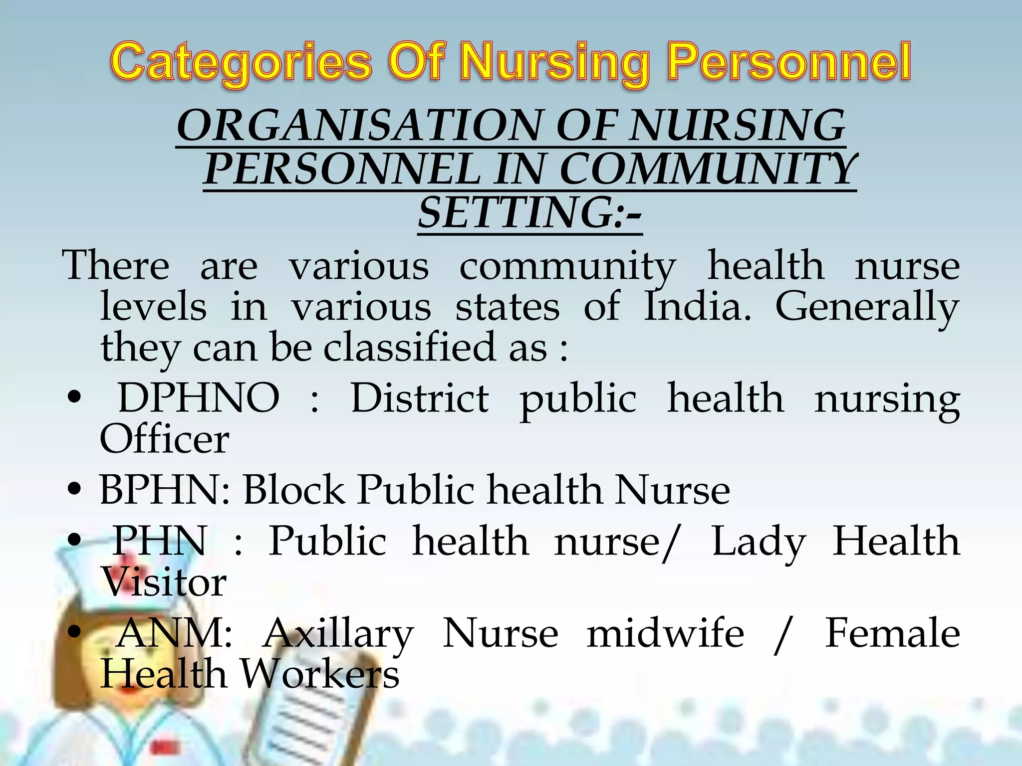 ORGANISATION OF NURSING
PERSONNEL IN COMMUNITY
SETTING:-
There are various community health nurse
levels in various states of India. Generally
they can be classified as :
• DPHNO : District public health nursing
Officer
• BPHN: Block Public health Nurse
• PHN : Public health nurse/ Lady Health
Visitor
• ANM: Axillary Nurse midwife / Female
Health Workers
 