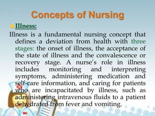 Concepts of Nursing
Illness:
Illness is a fundamental nursing concept that
defines a deviation from health with three
stages: the onset of illness, the acceptance of
the state of illness and the convalescence or
recovery stage. A nurse’s role in illness
includes monitoring and interpreting
symptoms, administering medication and
self-care information, and caring for patients
who are incapacitated by illness, such as
administering intravenous fluids to a patient
dehydrated from fever and vomiting.
 