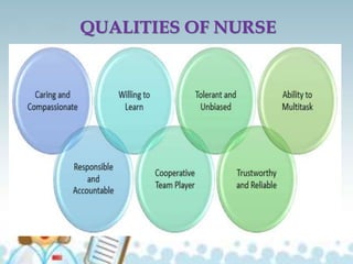 QUALITIES OF NURSE
 