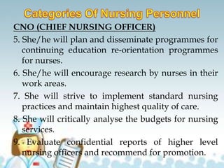 CNO (CHIEF NURSING OFFICER)
5. She/he will plan and disseminate programmes for
continuing education re-orientation programmes
for nurses.
6. She/he will encourage research by nurses in their
work areas.
7. She will strive to implement standard nursing
practices and maintain highest quality of care.
8. She will critically analyse the budgets for nursing
services.
9. Evaluate confidential reports of higher level
nursing officers and recommend for promotion.
 