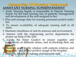 ASSISTANT NURSING SUPERINTENDENT
• Asstt. Nursing Supdt, is responsible to Deputy Nursing
Supdt. for the total nursing care of patients, management
and development of the unit assigned to her
1. Plan and arrange duty for nursing personnel posted under
her.
2. To ensure availability of adequate nursing staff in all
shifts.
3. Maintain cleanliness of unit its annexes and environment.
4. Interact with the engineering service department for
proper up keep of the unit.
5. Guide the Sister Grade-I to ensure supplies and
equipments of different stores, and re-checking their use
and care.
6. Maintain good public relation with patients relatives and
the public, and project positive image of the hospital.
7. Maintain disciple of nursing and domestic staff.
 