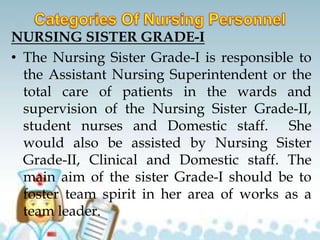 NURSING SISTER GRADE-I
• The Nursing Sister Grade-I is responsible to
the Assistant Nursing Superintendent or the
total care of patients in the wards and
supervision of the Nursing Sister Grade-II,
student nurses and Domestic staff. She
would also be assisted by Nursing Sister
Grade-II, Clinical and Domestic staff. The
main aim of the sister Grade-I should be to
foster team spirit in her area of works as a
team leader.
 