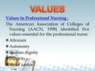 Values In Professional Nursing :
The American Association of Colleges of
Nursing (AACN, 1998) identified five
values essential for the professional nurse:
Altruism
Autonomy
Human dignity
Integrity
Social justice
 