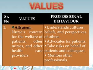Note nursing as a profession 2 | PPTX