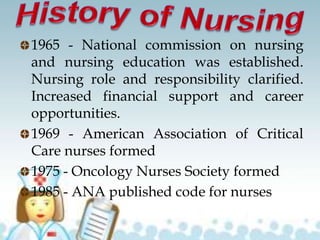 1965 - National commission on nursing
and nursing education was established.
Nursing role and responsibility clarified.
Increased financial support and career
opportunities.
1969 - American Association of Critical
Care nurses formed
1975 - Oncology Nurses Society formed
1985 - ANA published code for nurses
 