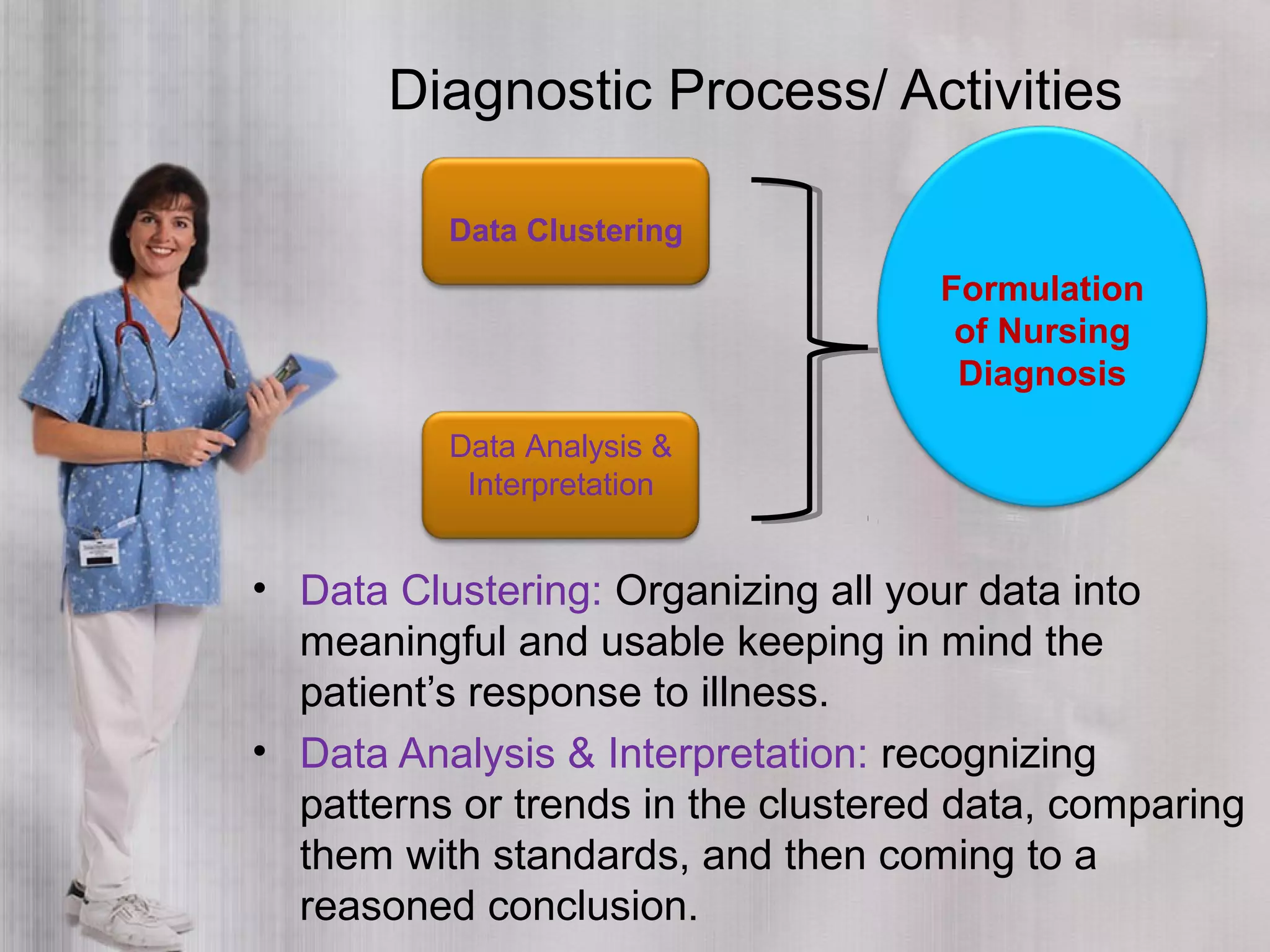 Diagnostic Process/ Activities
• Data Clustering: Organizing all your data into
meaningful and usable keeping in mind the
patient’s response to illness.
• Data Analysis & Interpretation: recognizing
patterns or trends in the clustered data, comparing
them with standards, and then coming to a
reasoned conclusion.
Data Clustering
Data Analysis &
Interpretation
Formulation
of Nursing
Diagnosis
 