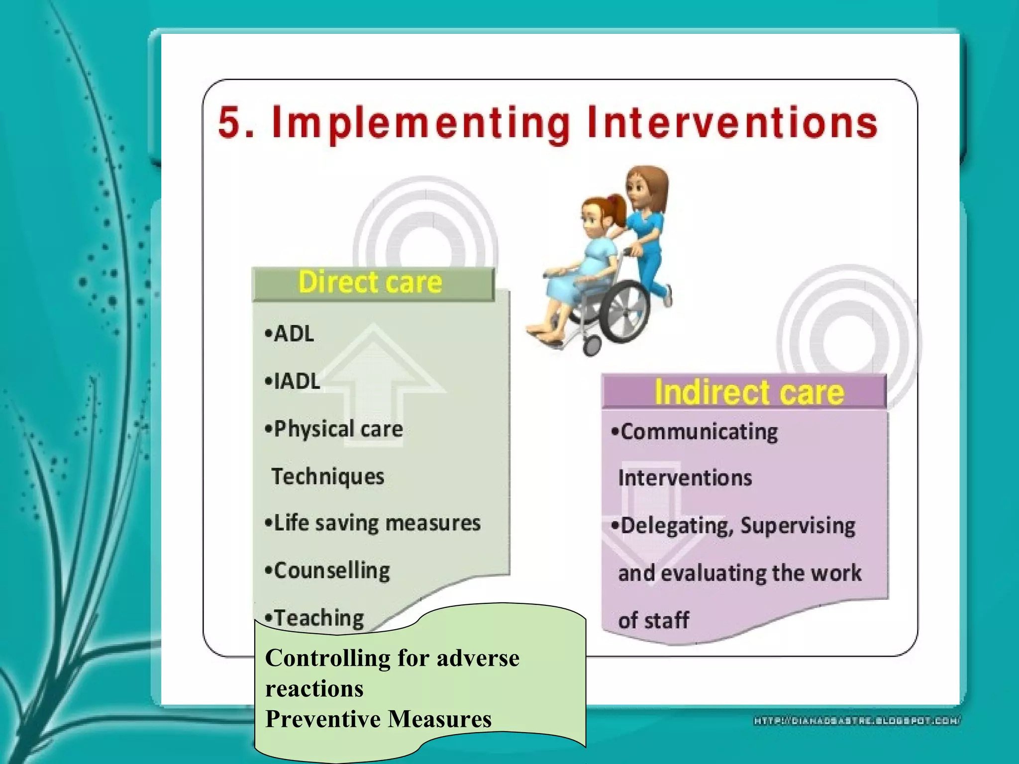 Controlling for adverse
reactions
Preventive Measures
 