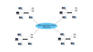 Basic Concepts of Computer Networking | PPTX