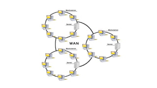 Basic Concepts of Computer Networking | PPTX