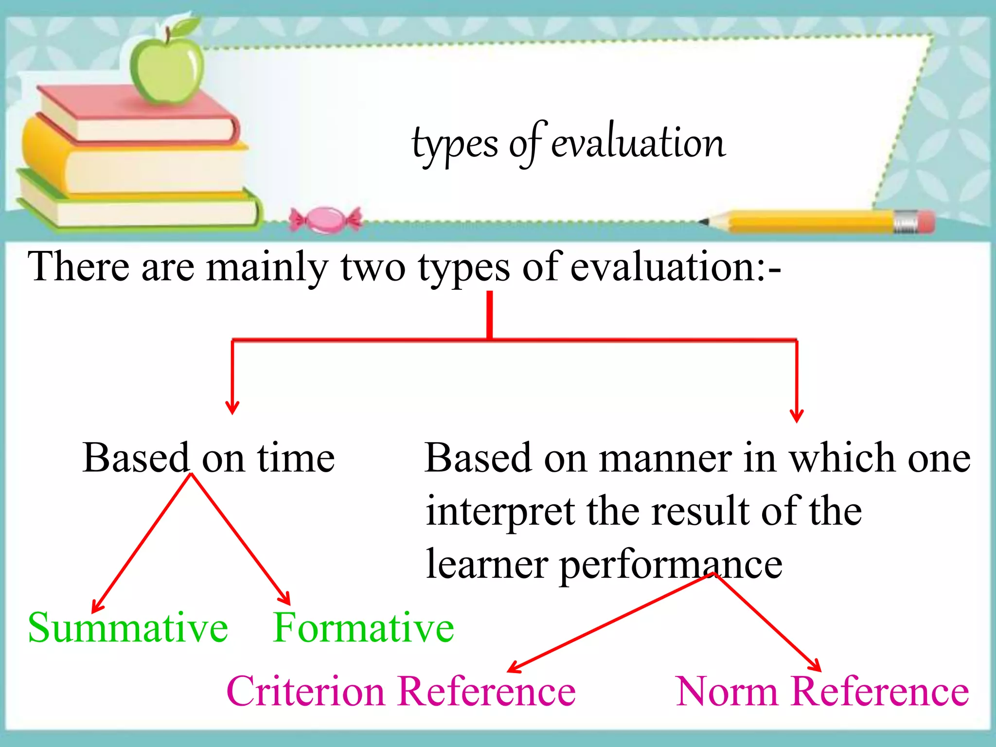 types of evaluation
There are mainly two types of evaluation:-
Based on time Based on manner in which one
interpret the result of the
learner performance
Summative Formative
Criterion Reference Norm Reference
 