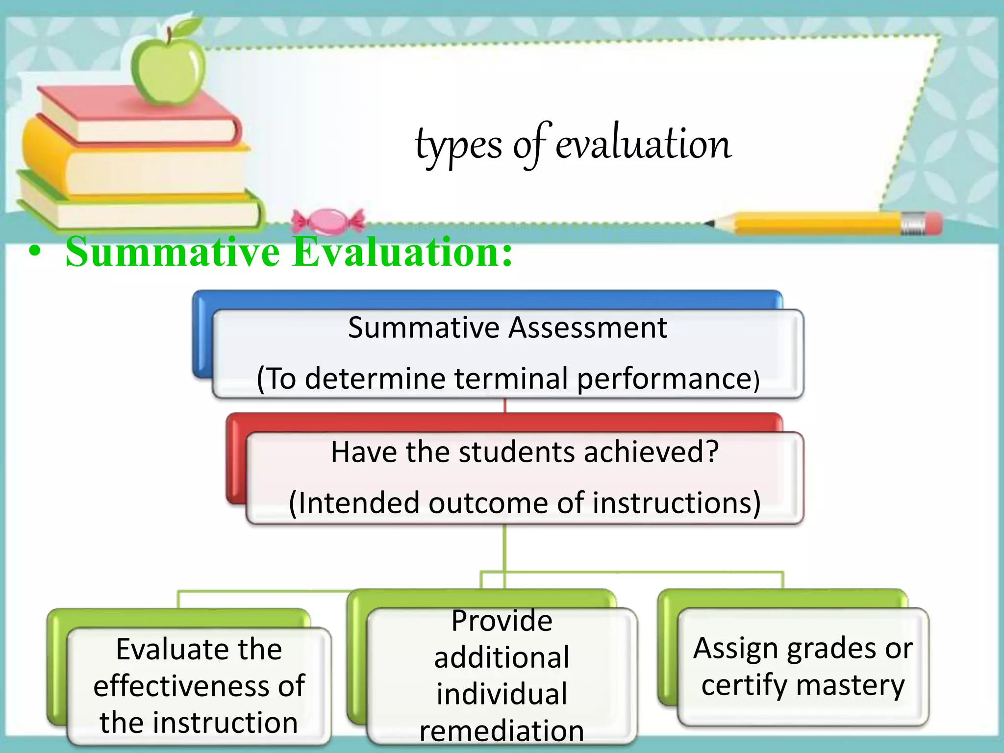 types of evaluation
• Summative Evaluation:
Summative Assessment
(To determine terminal performance)
Have the students achieved?
(Intended outcome of instructions)
Evaluate the
effectiveness of
the instruction
Provide
additional
individual
remediation
Assign grades or
certify mastery
 
