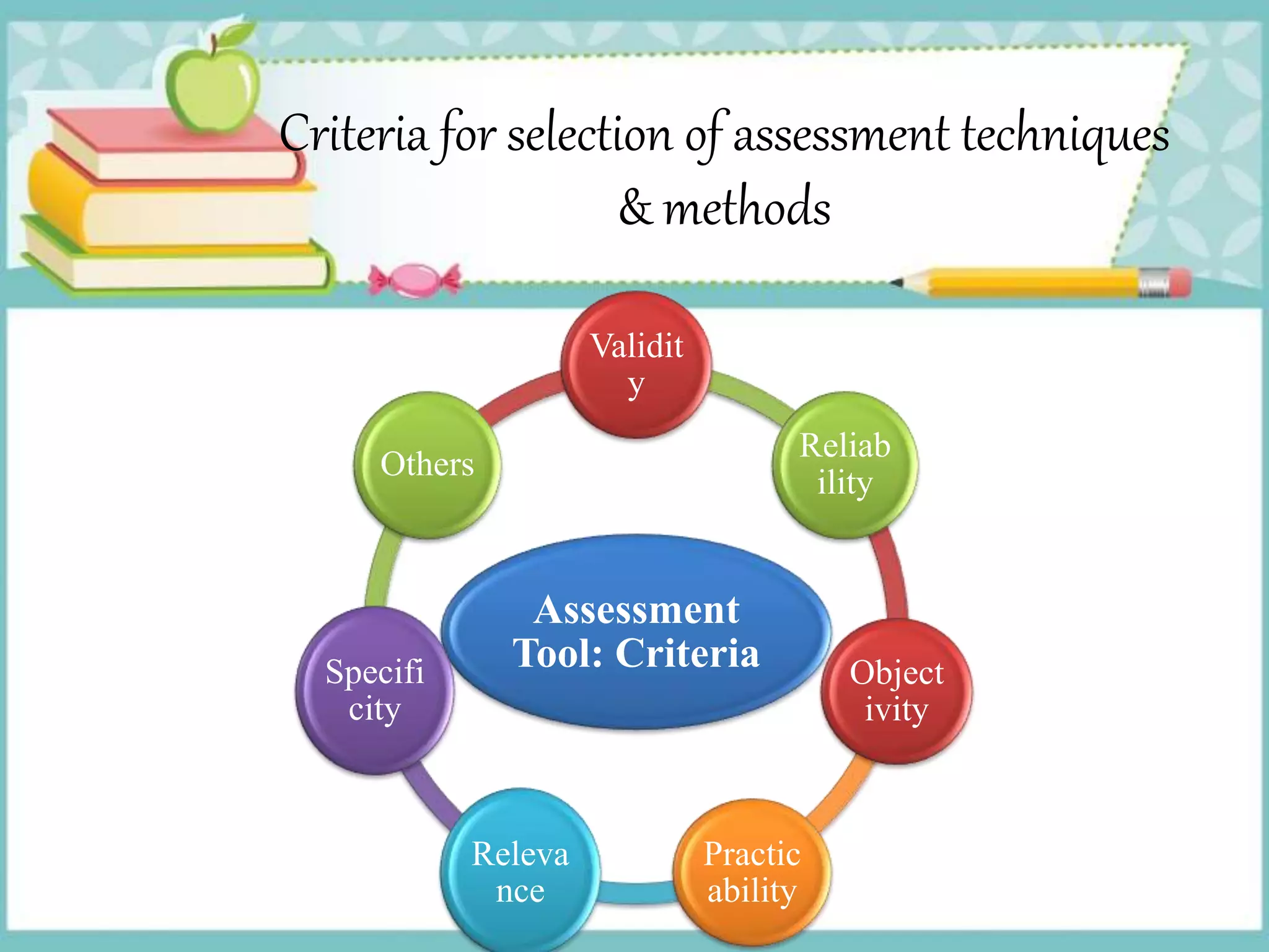 Criteria for selection of assessment techniques
& methods
Assessment
Tool: Criteria
Validit
y
Others
Specifi
city
Releva
nce
Practic
ability
Object
ivity
Reliab
ility
 